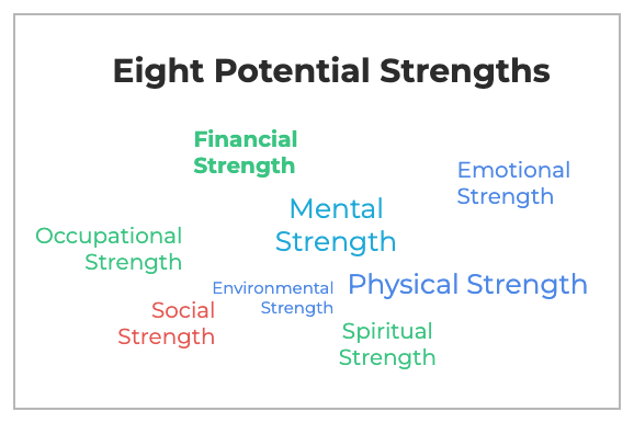 8-pontential-strengths