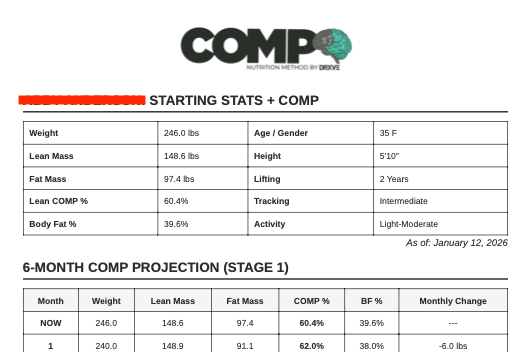 COMP CARD is a 6 Month Body Recomposition Plan by DRXVE, Alverez.Coach, Pasadena Personal Trainer at the Savage Lands