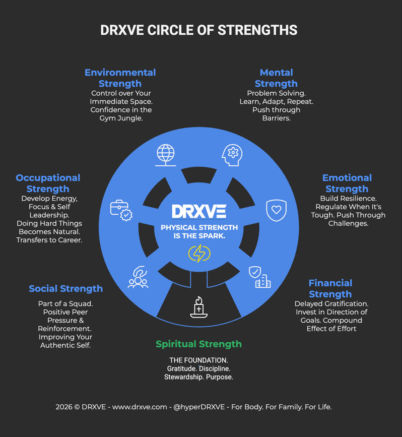drxve-circle-of-strengths-pasadena