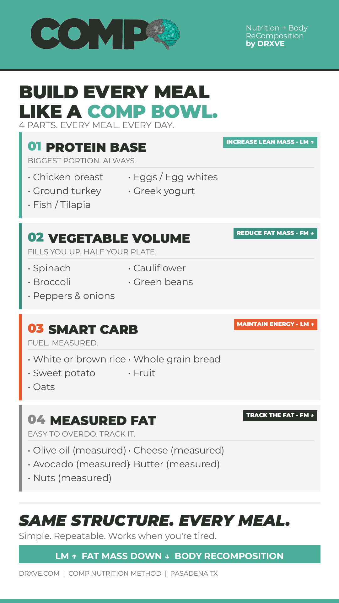 DRXVE-COMP-BOWL-CARD-v9 DRXVE-COMP-BOWL-CARD-v9