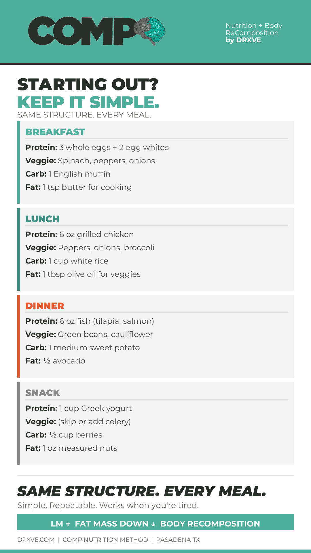 DRXVE-COMP-MEAL-CARD-v3 DRXVE-COMP-MEAL-CARD-v3