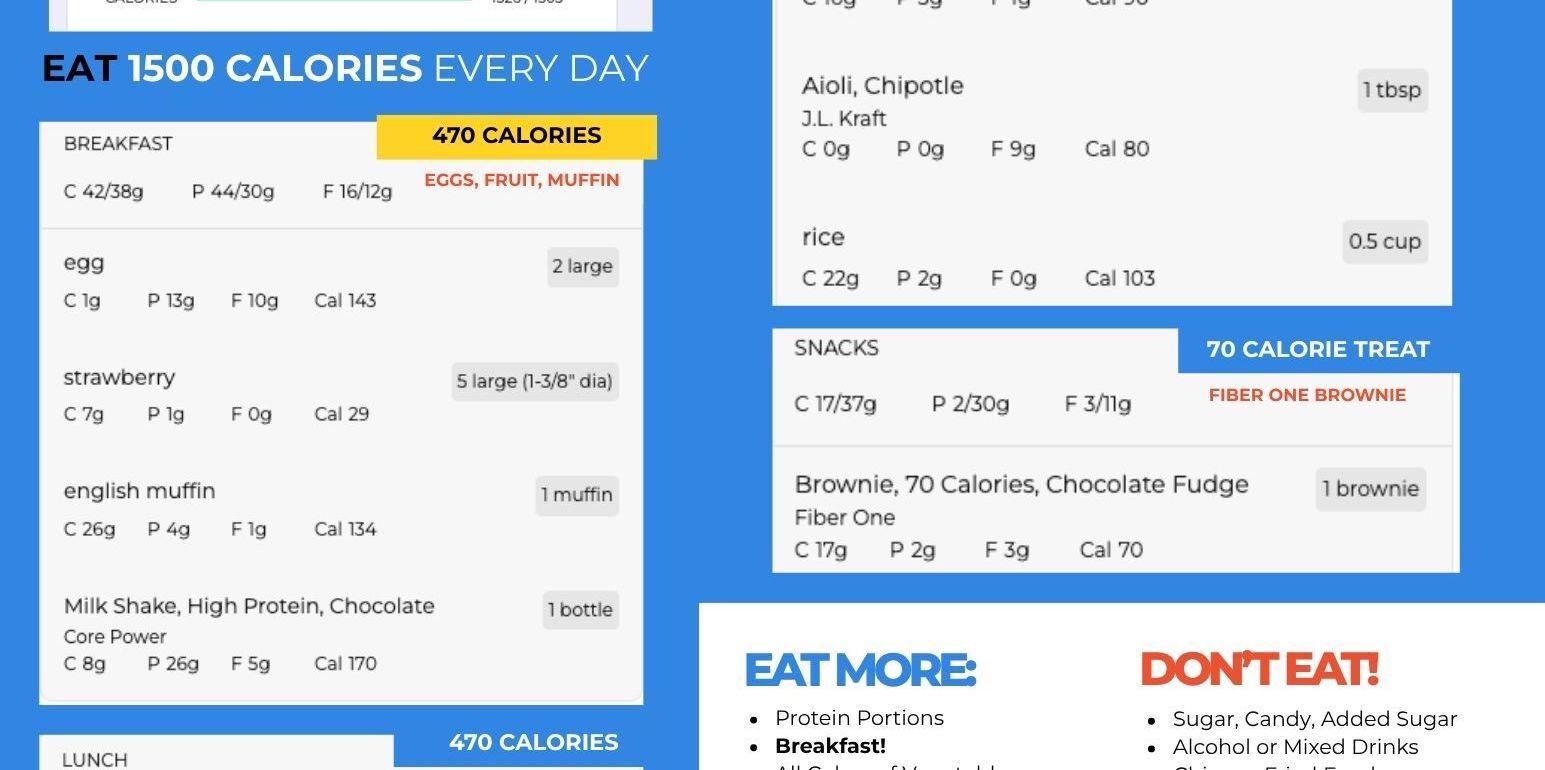 STARTER EAT PLAN-chop